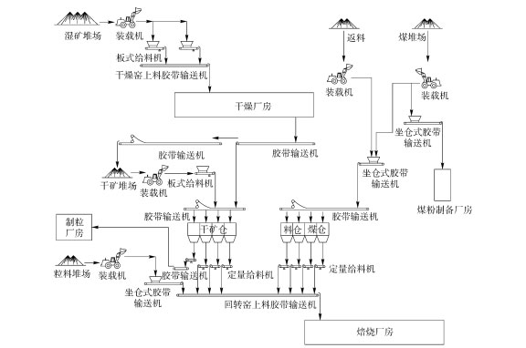 皮帶輸送機(jī)在鎳鐵冶煉項(xiàng)目的應(yīng)用