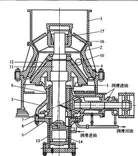 圓錐式破碎機結(jié)構(gòu)圖