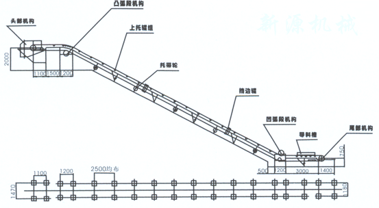 輸送機(jī)結(jié)構(gòu)簡(jiǎn)圖