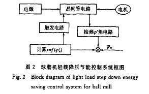 球磨機(jī)輕載降壓節(jié)能控制系統(tǒng)框圖