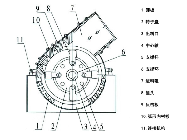 1500tph破石機(jī)結(jié)構(gòu)圖