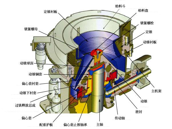 1500tph圓錐式破石機結(jié)構(gòu)示意圖