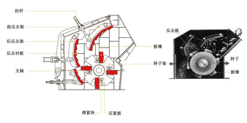 反擊破石機(jī)_粉石頭機(jī)處理物料示意圖